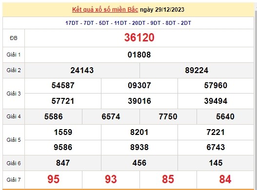 Ket qua xo so mien Bac hom nay 01/01/2024 - XSMB 01/01-Hinh-3