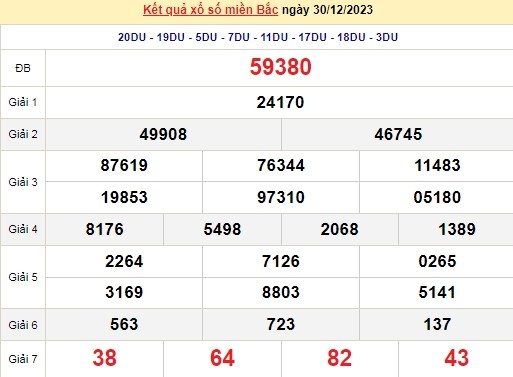 Ket qua xo so mien Bac hom nay 01/01/2024 - XSMB 01/01-Hinh-2