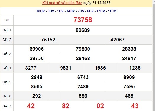 Ket qua xo so mien Bac hom nay 01/01/2024 - XSMB 01/01