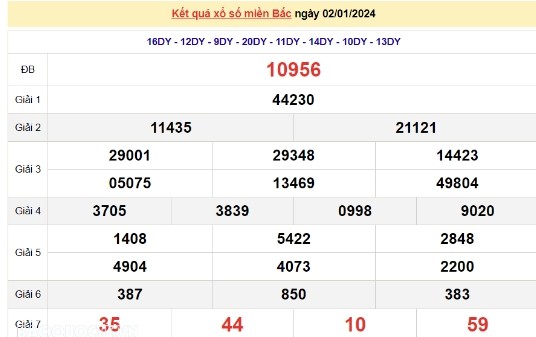 Ket qua xo so mien Bac hom nay 03/01/2024 - XSMB 03/01