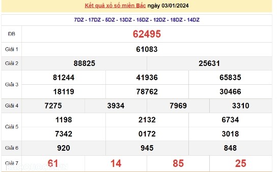 Ket qua xo so mien Bac hom nay 07/01/2024 - XSMB 07/01-Hinh-4