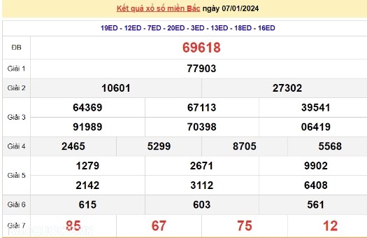 Ket qua xo so mien Bac hom nay 09/01/2024 - XSMB 09/01-Hinh-2