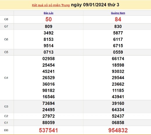 Ket qua xo so mien Trung hom nay 13/01/2024 - XSMT 13/01-Hinh-4