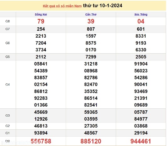 Ket qua xo so mien Nam hom nay 13/01/2024 - XSMN 13/01-Hinh-3