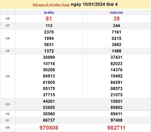 Ket qua xo so mien Trung hom nay 14/01/2024 - XSMT 14/01-Hinh-4