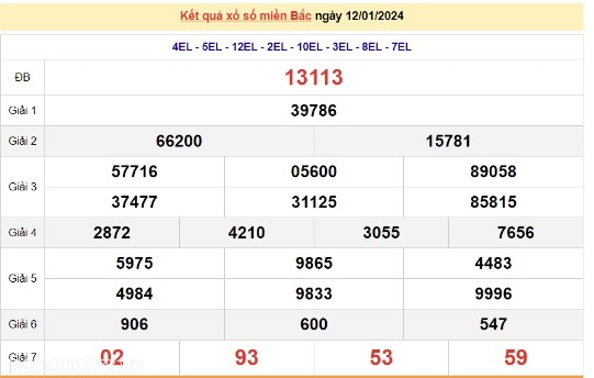 Ket qua xo so mien Bac hom nay 13/01/2024 - XSMB 13/01