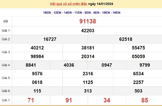 Ket qua xo so mien Bac hom nay 15/01/2024 - XSMB 15/01