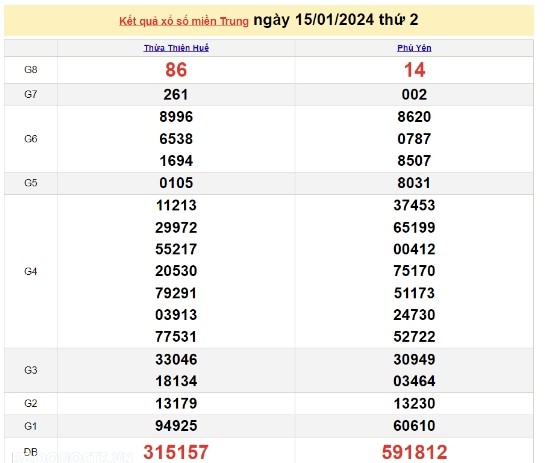 Ket qua xo so mien Trung hom nay 17/01/2024 - XSMT 17/01-Hinh-2