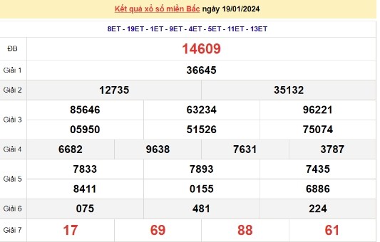 Ket qua xo so mien Bac hom nay 22/01/2024 - XSMB 22/01-Hinh-3