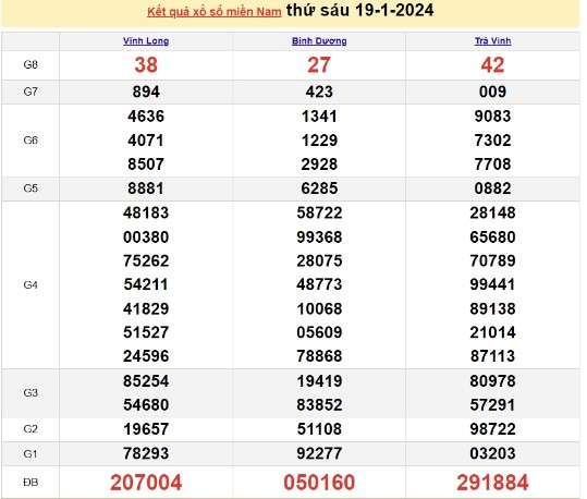 Ket qua xo so mien Nam hom nay 23/01/2024 - XSMN 23/01a-Hinh-4