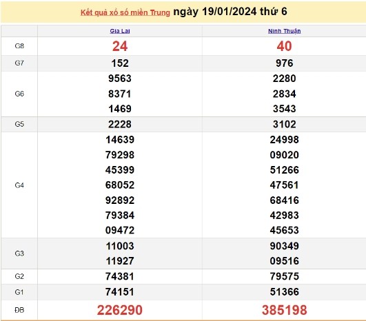 Ket qua xo so mien Trung hom nay 23/01/2024 - XSMT 23/01-Hinh-4
