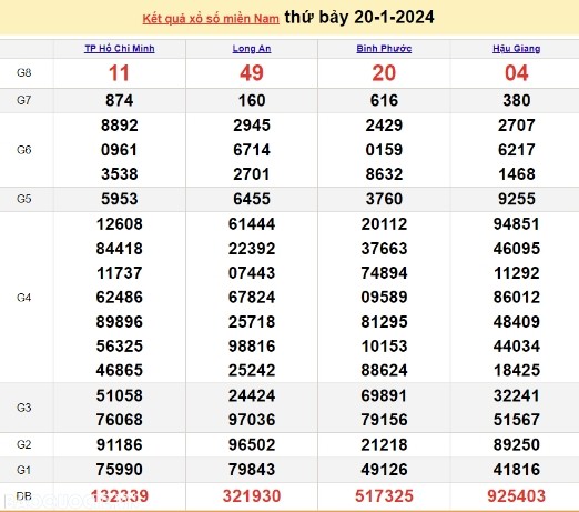 Ket qua xo so mien Nam hom nay 24/01/2024 - XSMN 24/01-Hinh-4