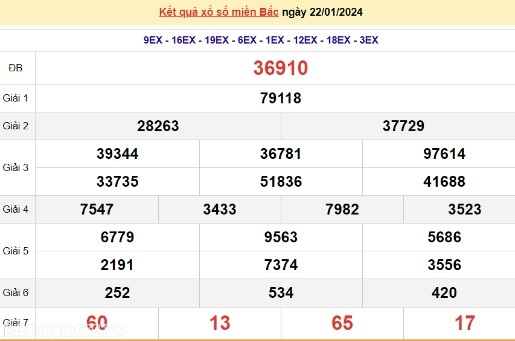 Ket qua xo so mien Bac hom nay 23/01/2024 - XSMB 23/01