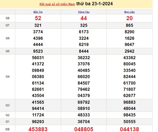 Ket qua xo so mien Nam hom nay 25/01/2024 - XSMN 25/01-Hinh-2