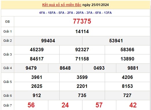 Ket qua xo so mien Bac hom nay 26/01/2024 - XSMB 26/01