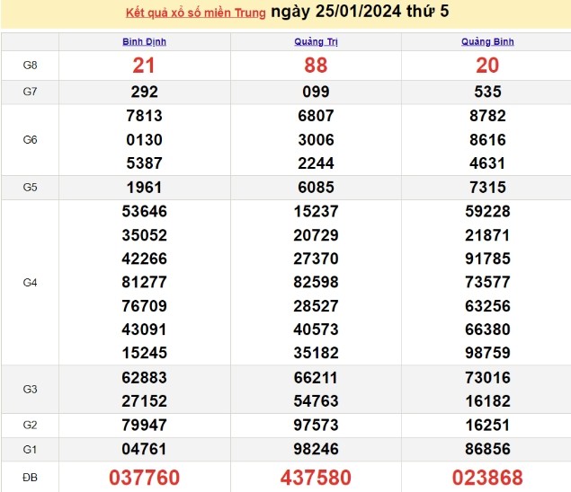 Ket qua xo so mien Trung hom nay 27/01/2024 - XSMT 27/01-Hinh-2