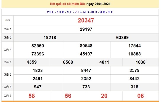 Ket qua xo so mien Bac hom nay 28/01/2024 - XSMB 28/01-Hinh-2