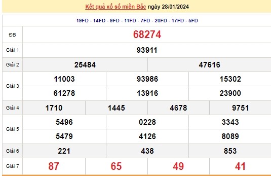 Ket qua xo so mien Bac hom nay 01/02/2024 - XSMB 01/02-Hinh-4