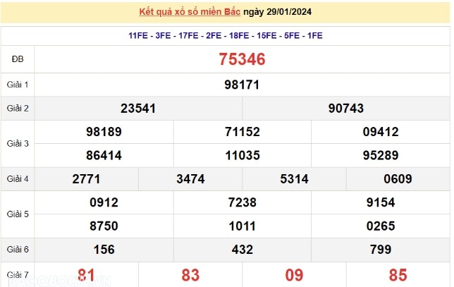 Ket qua xo so mien Bac hom nay 01/02/2024 - XSMB 01/02-Hinh-3