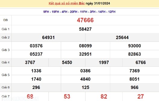 Ket qua xo so mien Bac hom nay 02/02/2024 - XSMB 02/02-Hinh-2