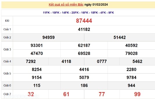 Ket qua xo so mien Bac hom nay 02/02/2024 - XSMB 02/02