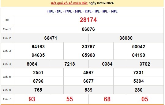 Ket qua xo so mien Bac hom nay 05/02/2024 - XSMB 05/02-Hinh-3