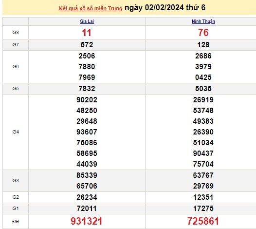 Ket qua xo so mien Trung hom nay 06/02/2024 - XSMT 06/02-Hinh-4