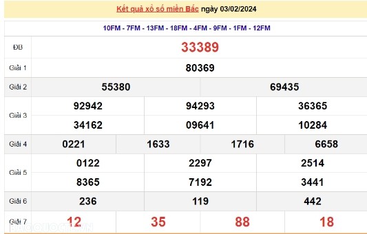 Ket qua xo so mien Bac hom nay 05/02/2024 - XSMB 05/02-Hinh-2