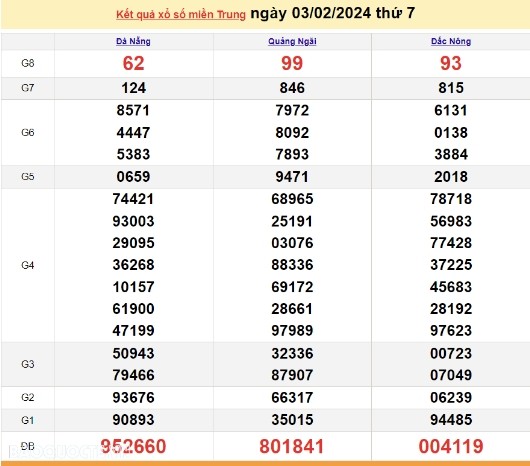 Ket qua xo so mien Trung hom nay 06/02/2024 - XSMT 06/02-Hinh-3