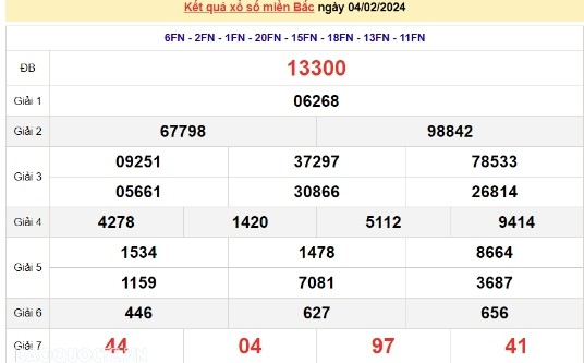 Ket qua xo so mien Bac hom nay 06/02/2024 - XSMB 06/02-Hinh-2