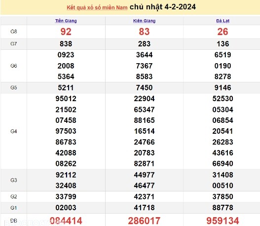 Ket qua xo so mien Nam hom nay 08/02/2024 - XSMN 08/02-Hinh-4