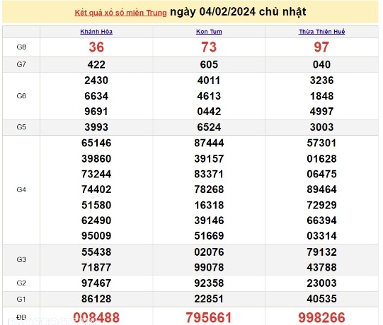 Ket qua xo so mien Trung hom nay 08/02/2024 - XSMT 08/02-Hinh-4