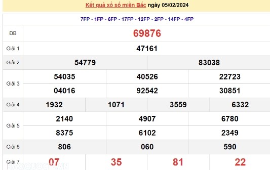 Ket qua xo so mien Bac hom nay 08/02/2024 - XSMB 08/02-Hinh-3