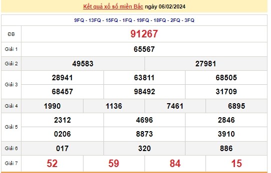 Ket qua xo so mien Bac hom nay 08/02/2024 - XSMB 08/02-Hinh-2