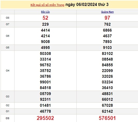 Ket qua xo so mien Trung hom nay 10/02/2024 - XSMT 10/02-Hinh-4