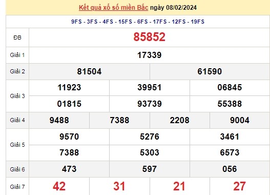 Ket qua xo so mien Bac hom nay 15/02/2024 - XSMB 15/02-Hinh-3