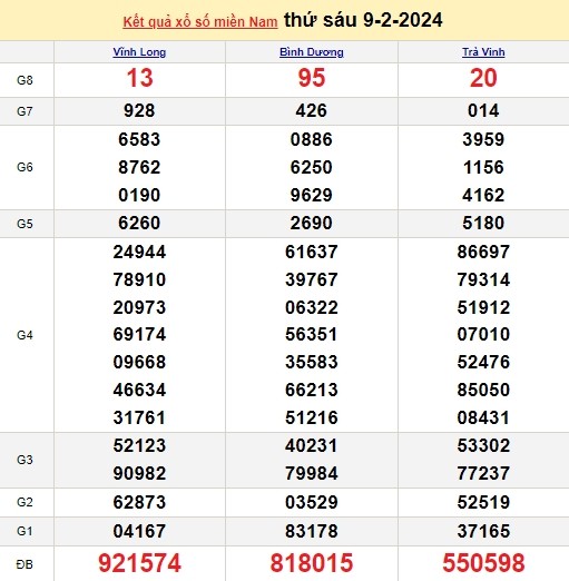 Ket qua xo so mien Nam hom nay12 /02/2024 - XSMN 12/02-Hinh-3