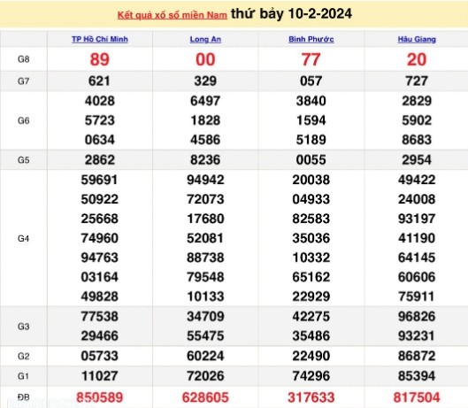 Ket qua xo so mien Nam hom nay 14/02/2024 - XSMN 14/02-Hinh-4