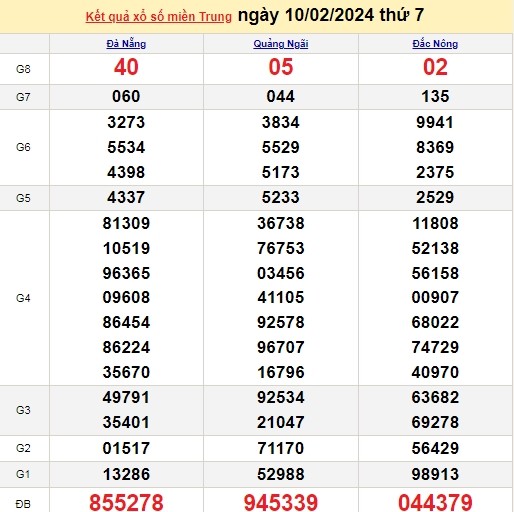 Ket qua xo so mien Trung hom nay 13/02/2024 - XSMT 13/02-Hinh-3