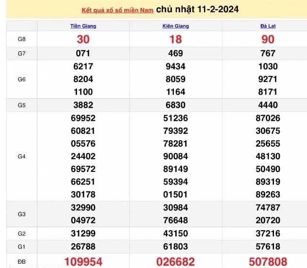 Ket qua xo so mien Nam hom nay 13 /02/2024 - XSMN 13/02-Hinh-2