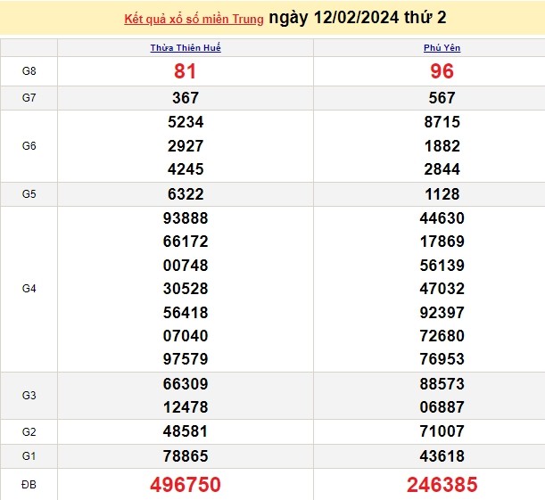 Ket qua xo so mien Trung hom nay 15/02/2024 - XSMT 15/02-Hinh-3