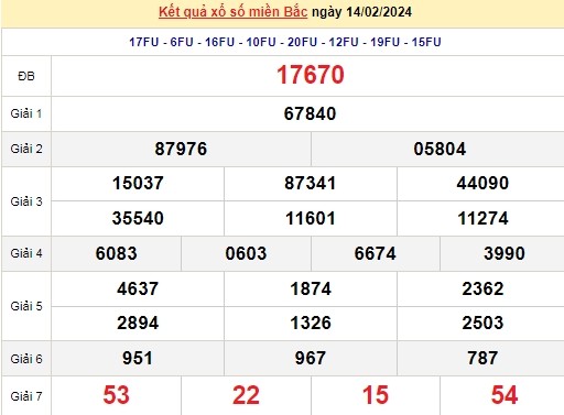 Ket qua xo so mien Bac hom nay 15/02/2024 - XSMB 15/02