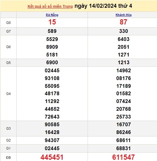 Ket qua xo so mien Trung hom nay 17/02/2024 - XSMT 17/02-Hinh-3
