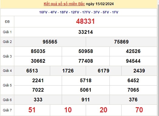 Ket qua xo so mien Bac hom nay 17/02/2024 - XSMB 17/02-Hinh-2