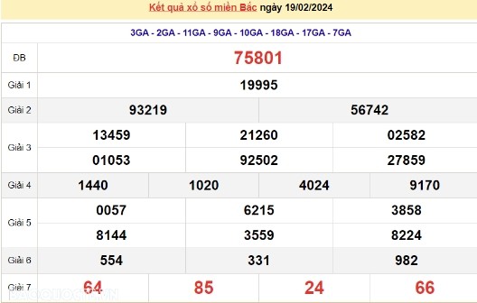 Ket qua xo so mien Bac hom nay 21/02/2024 - XSMB 21/02-Hinh-2