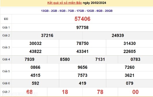 Ket qua xo so mien Bac hom nay 23/02/2024 - XSMB 23/02-Hinh-3