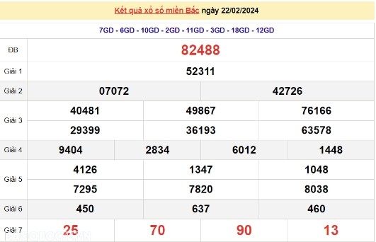 Ket qua xo so mien Bac hom nay 25/02/2024 - XSMB 25/02-Hinh-3