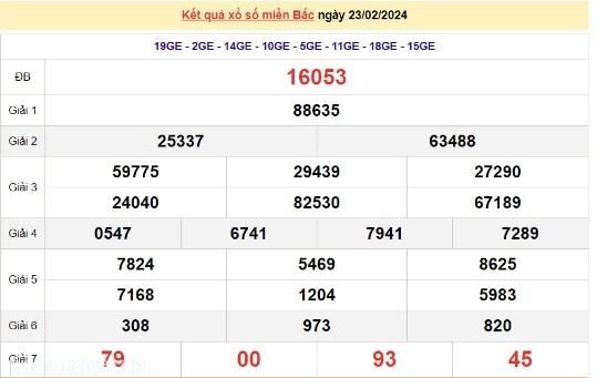 Ket qua xo so mien Bac hom nay 25/02/2024 - XSMB 25/02-Hinh-2