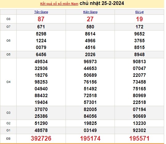 Ket qua xo so mien Nam hom nay 29/02/2024 - XSMN 29/02-Hinh-4