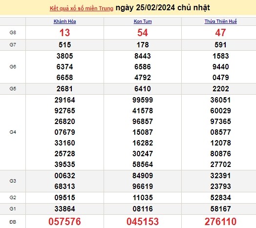 Ket qua xo so mien Trung hom nay 29/02/2024 - XSMT 29/02-Hinh-4